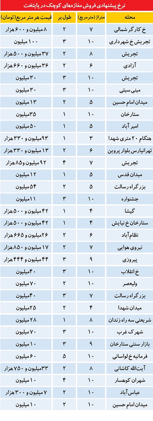 مغازه؛ وجبی 400هزارتومان