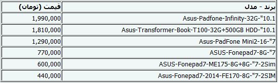 جدیدترین قیمت‌های تبلت+جدول