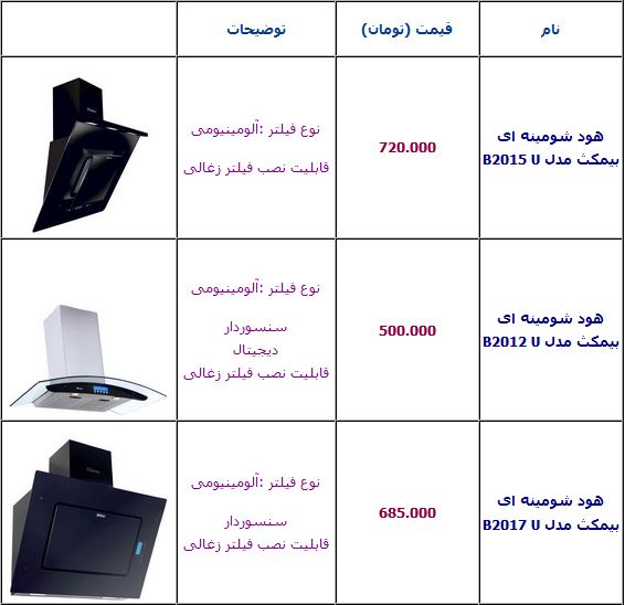 قیمت انواع هود آشپزخانه +جدول