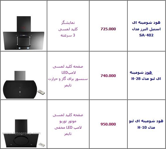 قیمت انواع هود آشپزخانه +جدول