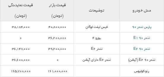 قیمت محصولات پارس خودرو+جدول