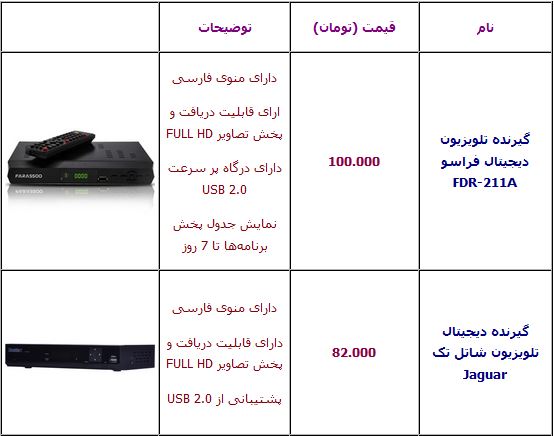 قیمت انواع دستگاه گیرنده دیجیتال +جدول