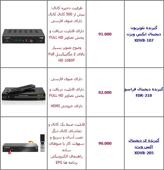 قیمت انواع دستگاه گیرنده دیجیتال +جدول