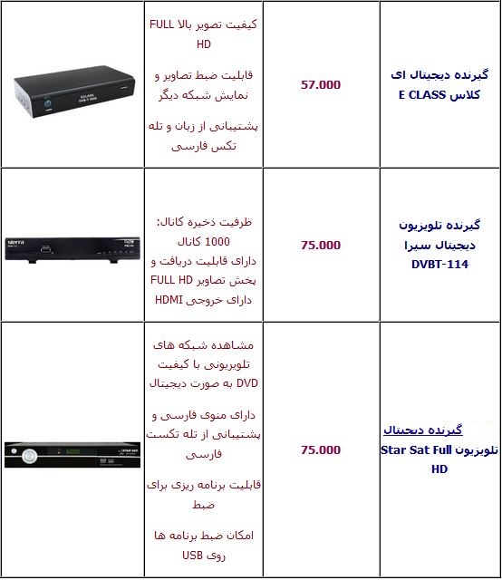 قیمت انواع دستگاه گیرنده دیجیتال +جدول