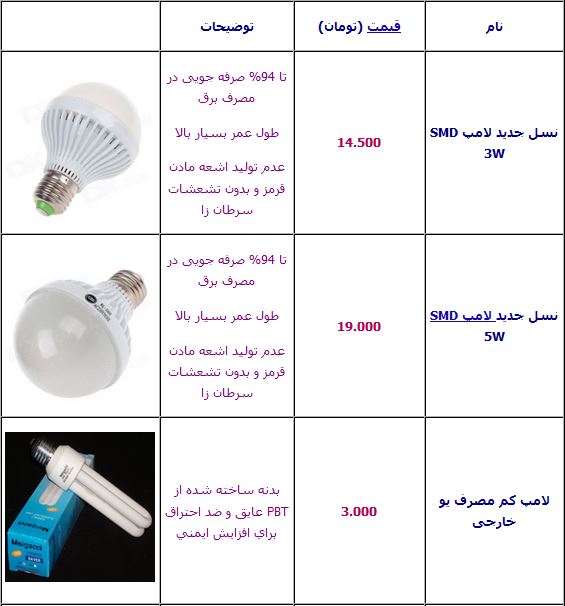 قیمت انواع لامپ کم مصرف +جدول