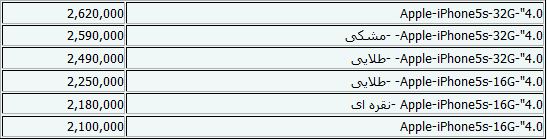 جدیدترین قیمت‌های موبایل+جدول