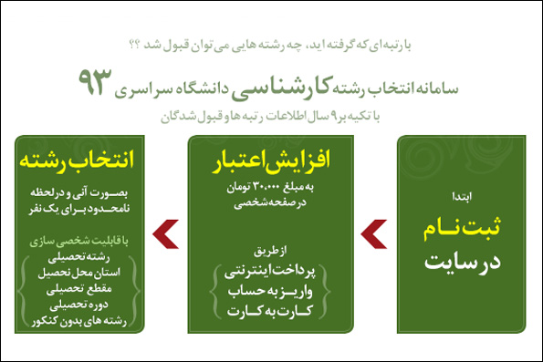 بازار داغ دکان‌های غیرمجاز انتخاب رشته/ تضمین 100 درصدی با 50 هزار تومان