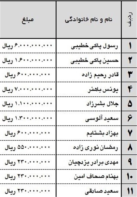 انتشار رقم قرارداد کادر فنی تراکتور