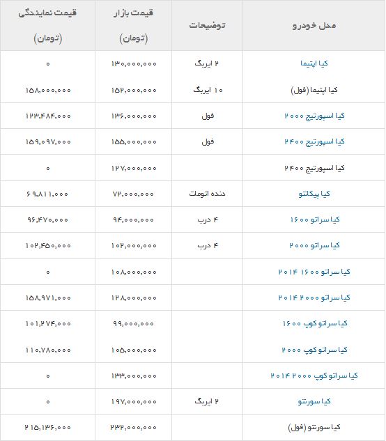 قیمت انواع خودروی کیا + جدول