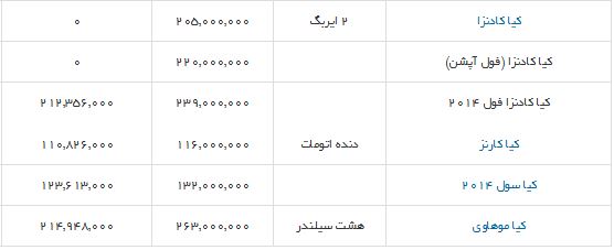 قیمت انواع خودروی کیا + جدول