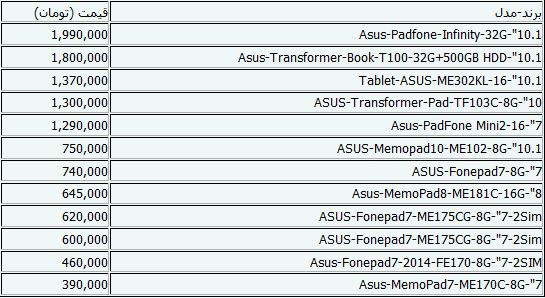 جدیدترین قیمت‌های تبلت + جدول