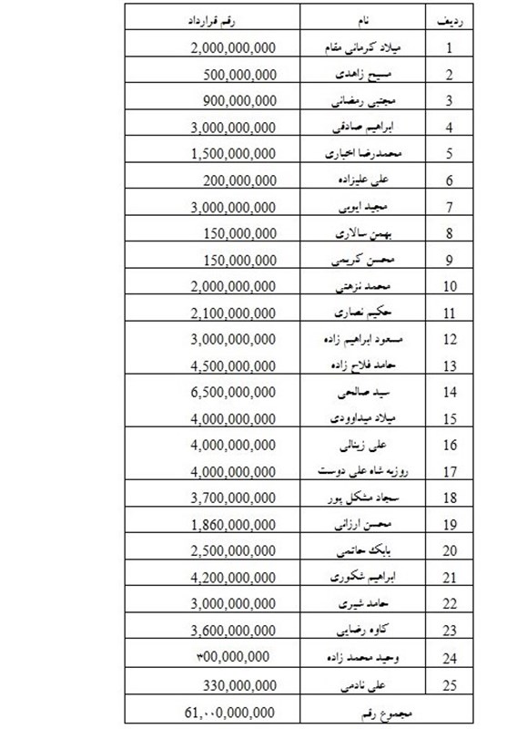 قرارداد بازیکنان سایپا هم اعلام شد + جدول