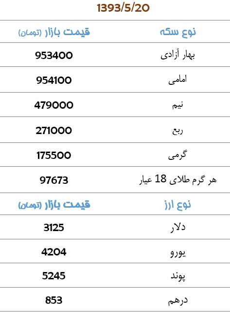 قیمت سکه و ارز+جدول