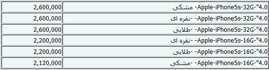 جدیدترین قیمت‌های گوشی موبایل +جدول