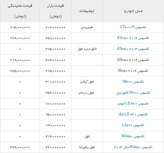 قیمت انواع خودرو لکسوس+جدول