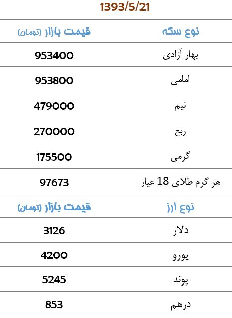 قیمت سکه و ارز+جدول