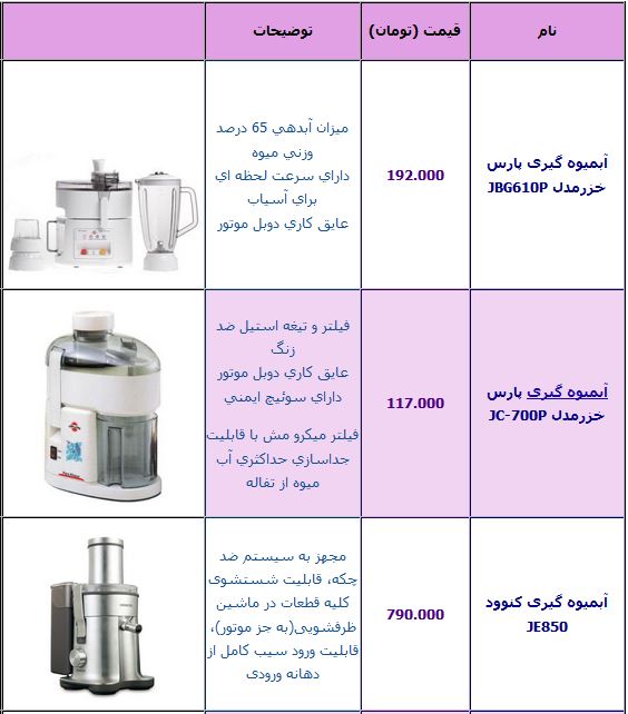 قیمت انواع آبمیوه گیری +جدول