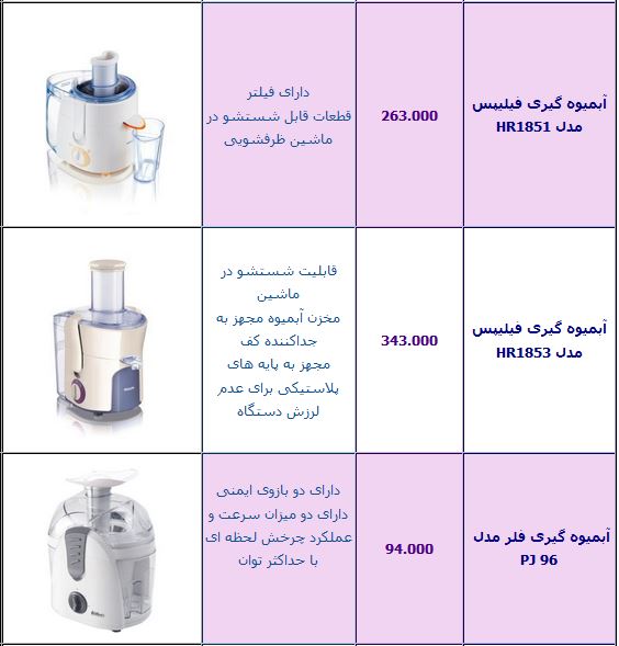 قیمت انواع آبمیوه گیری +جدول