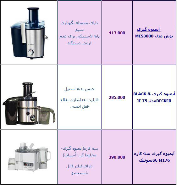 قیمت انواع آبمیوه گیری +جدول