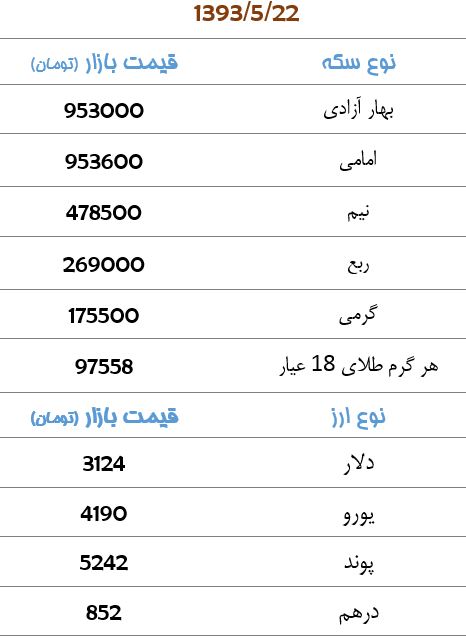 قیمت سکه و ارز+جدول