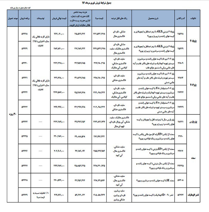 فروش فوری محصولات ایران خودرو