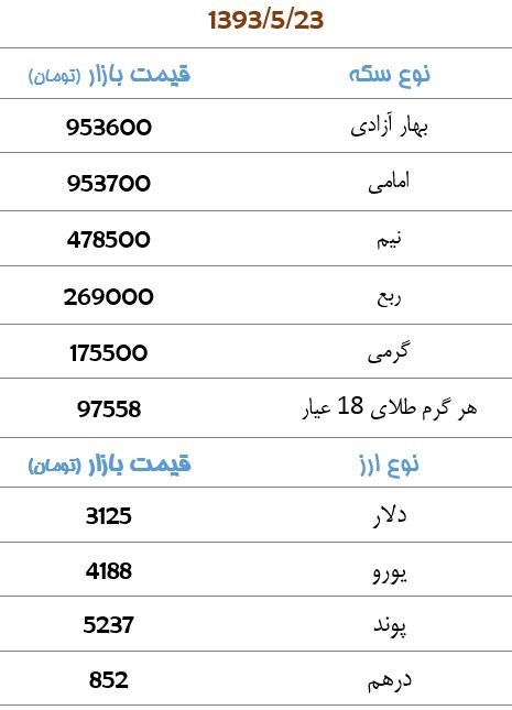 دلار 3125 تومان + جدول