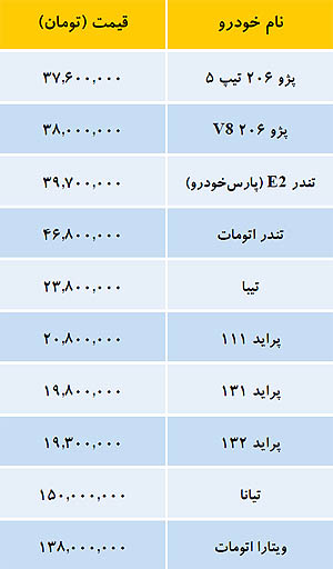 قیمت خودروهای داخلی در بازار/جدول