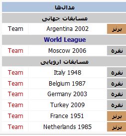 آشنایی با حریفان والیبال ایران در مسابقات جهانی/ (فرانسه)