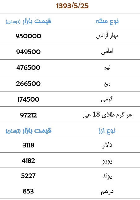 سکه 950 هزارتومان + جدول