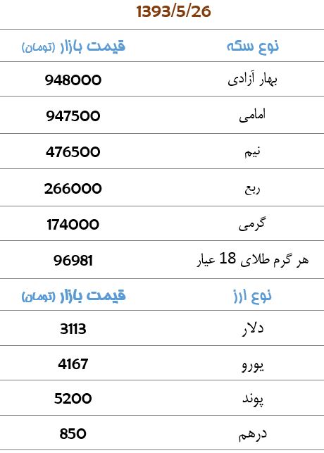 قیمت سکه و ارز +جدول