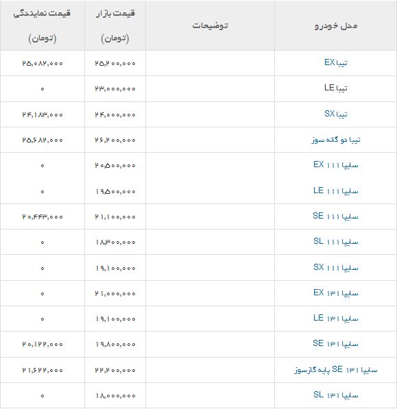 قیمت محصولات سایپا +جدول