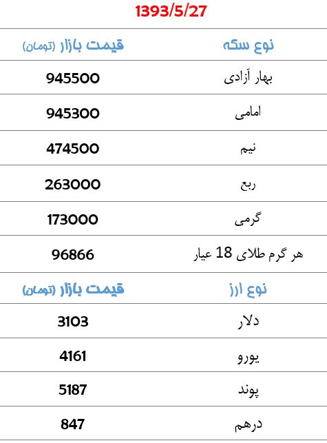 قیمت سکه و ارز+جدول