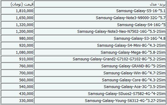 جدیدترین قیمت‌‌های گوشی موبایل+جدول