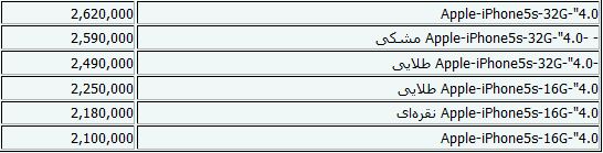 جدیدترین قیمت‌‌های گوشی موبایل+جدول