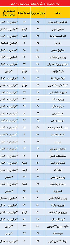 در کمتر از یک ساعت صاحب خانه شوید