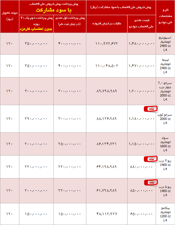 شرایط جدید فروش محصولات کیا+جدول