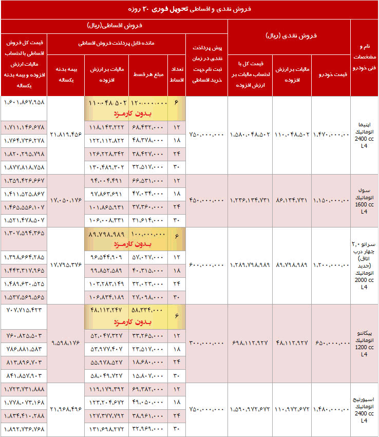 شرایط جدید فروش محصولات کیا+جدول