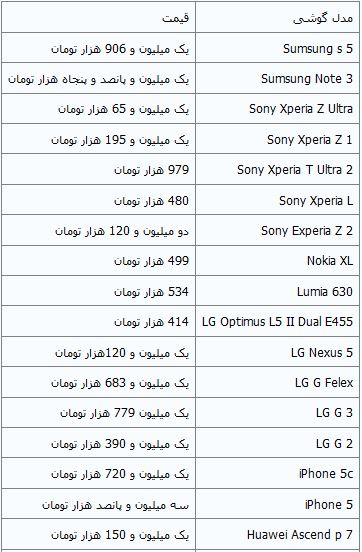 پرفروش‌ترین گوشی‌های‌ هوشمند+قیمت