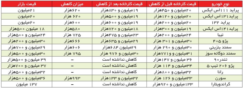 قیمت خودروهای‌داخلی بعد از کاهش+جدول