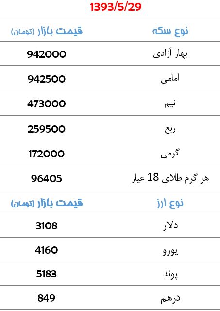 قیمت سکه و ارز+جدول