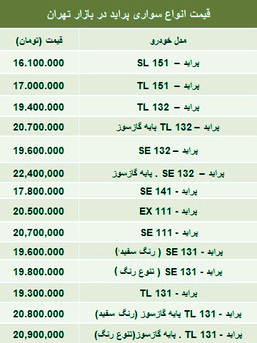 جدول/ قیمت انواع پراید صفر