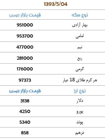 قیمت سکه و ارز+جدول