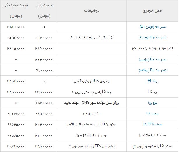 قیمت محصولات ایران خودرو+جدول