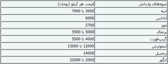 عرضه میوه‌های قاچاق در میدان تره‌بار+جدول