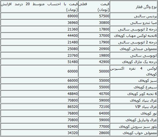 قیمت‌های جدید بلیت قطار با افزایش 20 درصدی+جدول