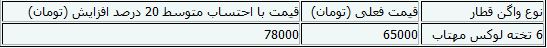 قیمت‌های جدید بلیت قطار با افزایش 20 درصدی+جدول