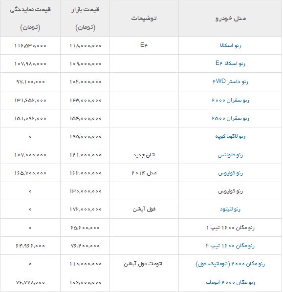 قیمت انواع خودرو رنو + جدول