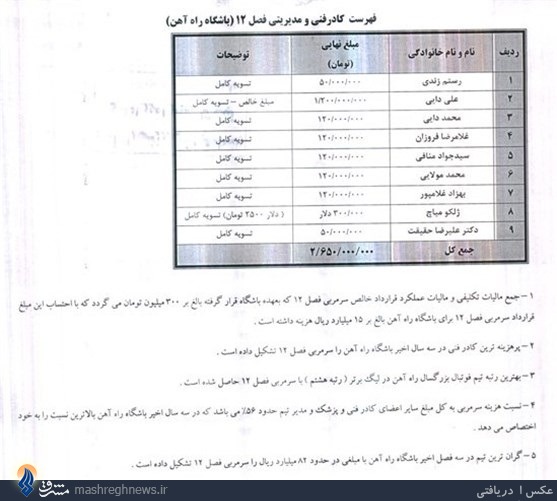 دستمزد کادرفنی 3 فصل راه‌آهن + تصاویر