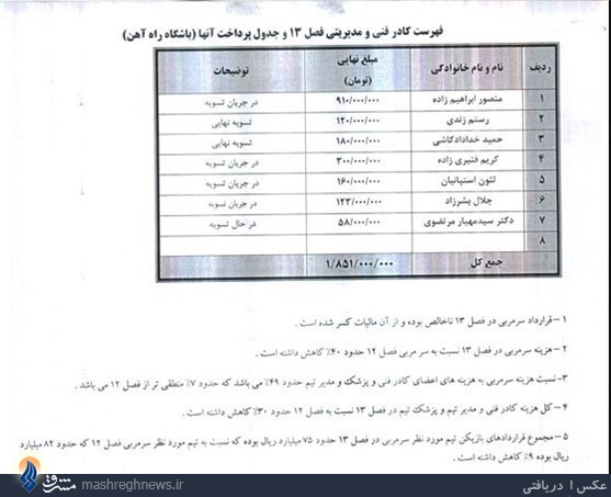 دستمزد کادرفنی 3 فصل راه‌آهن + تصاویر