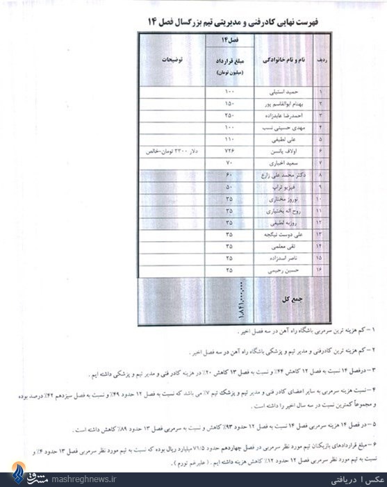 دستمزد کادرفنی 3 فصل راه‌آهن + تصاویر